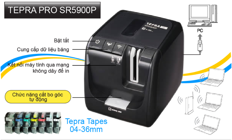 MÁY IN NHÃN TỐC ĐỘ CAO TEPRA PRO SR5900P